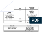 Taxanomy - Table