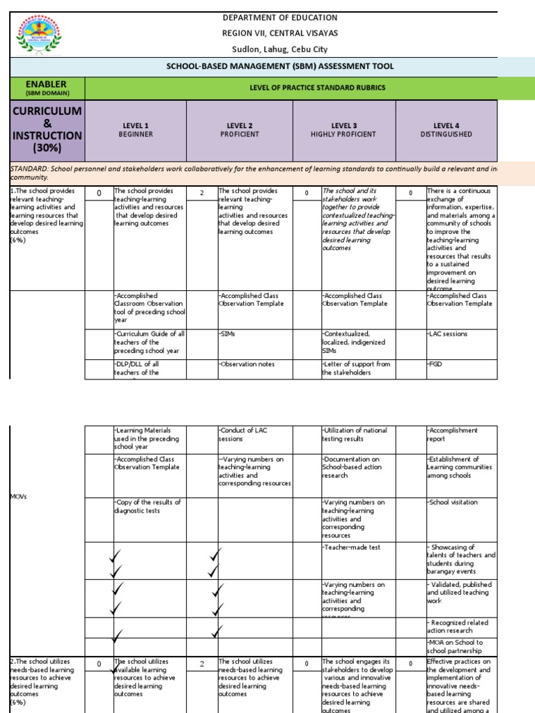 SBM Assessment Tool for DepEd Practices | PDF | Educational Assessment ...