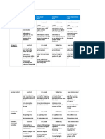 R e Rubric For Gened 5