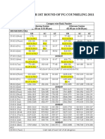 Schedule For 1st Round of PG Counseling