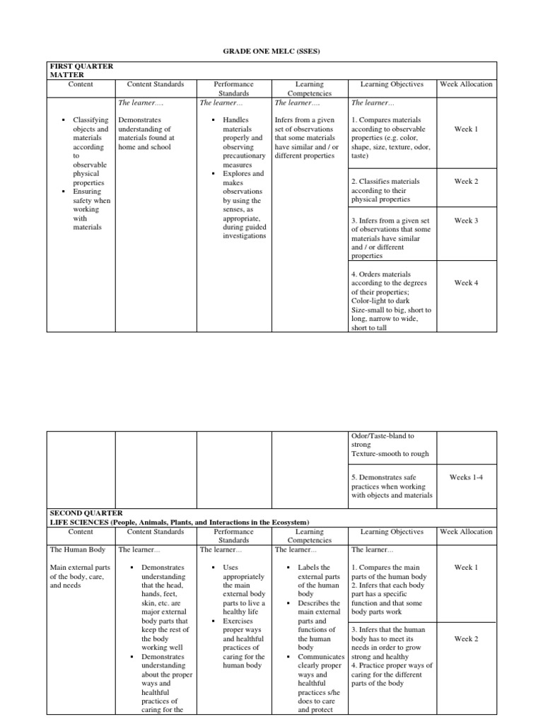 Grade One Melc Ssp Pdf Sound Learning