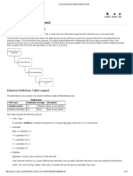 Oracle Payments Implementation Guide For IBY PAyments and Its Standard Codes