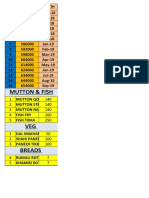 Mutton & Fish: S.No Amount Month