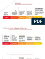 Actividad 7 Linea Del Tiempo