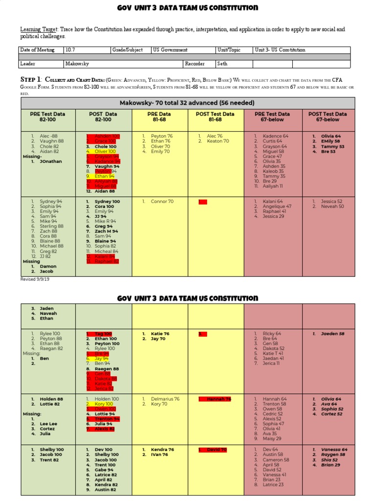 US Constitution Data Analysis Report | PDF | Goal | Constitutional Law
