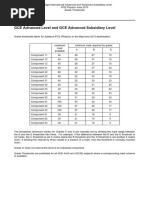 Physics: GCE Advanced Level and GCE Advanced Subsidiary Level