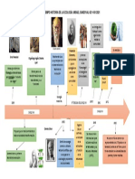 Linea Del Tiempo de La Historia de La Ecologia-Ecologia
