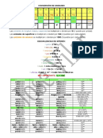 Conversión de Unidades