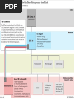 UBS Organigramme