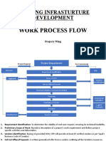 Building Infrasturture Development: Work Process Flow