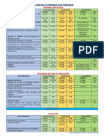 Plazos procesales en el proceso civil peruano