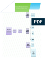 diagrama rrss