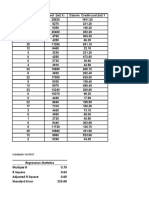 Regression Statistics: Multiple R 0.79 R Square 0.63 Adjusted R Square 0.60 Standard Error 233.08