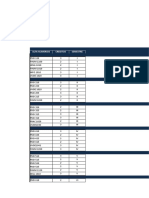 Horarios asignaturas Psicología