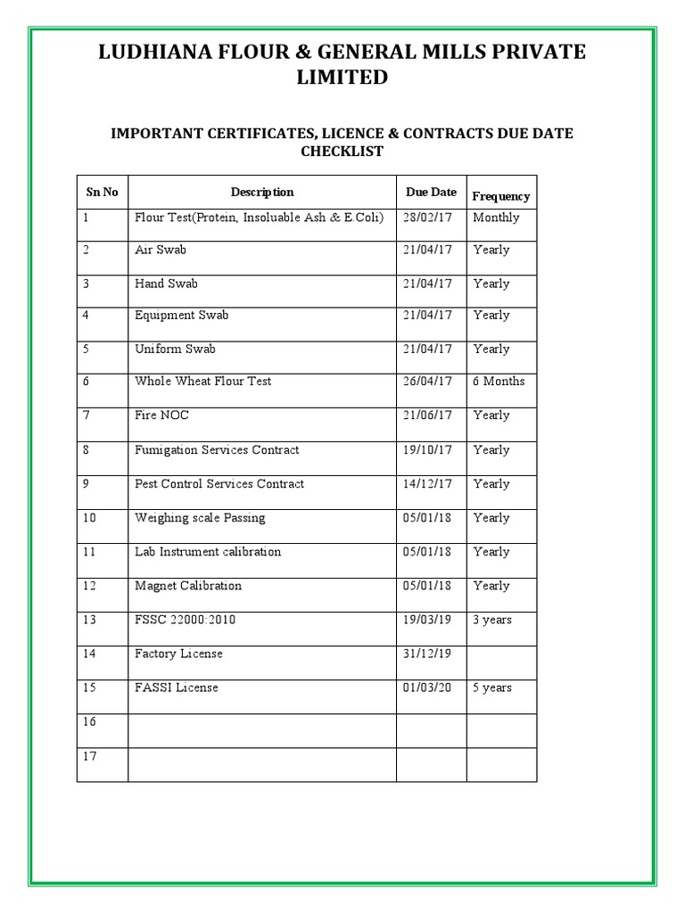 Ludhiana Flour & General Mills Private Limited Important Certificates