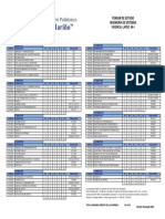 Ing. Sistemas Pensum PDF