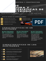 tIPOS DE SOLDADURA Y CARACTERISTICAS DE UN ELECTRODO