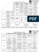 Cuadro Cardiopatías Congenitas PDF