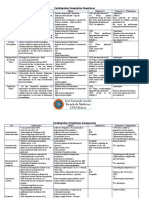 Cuadro Cardiopatías Congénitas