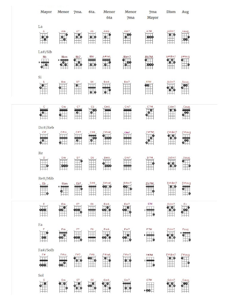 Acordes Para Cuatro Venezolano PDF