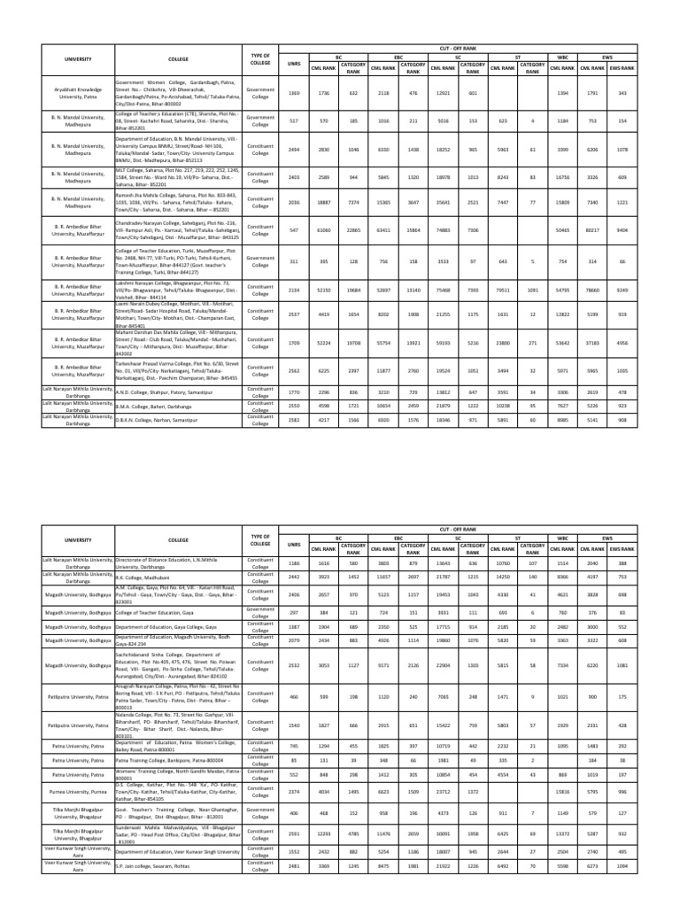 Cut-Off Rank of Government and Constituent Colleges | PDF