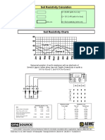 Soil Resistivity Calculation: R Reading