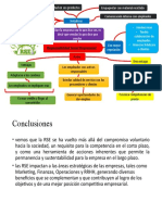 Responsabilidad Social Empresarial