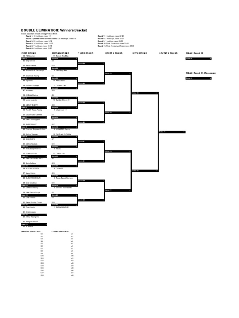 Winners Bracket Overview | PDF | Competition | Rolling Stock