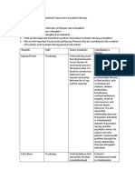 Journal Review The Use of Theoretical Framework in Psychiatric Nursing