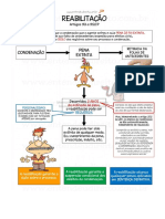 11 - Art. 93 e Ss - Reabilitação