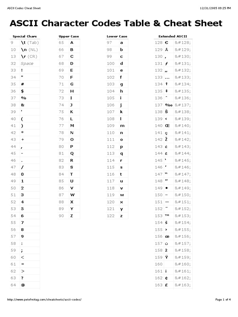 Ascii Character Codes Cheatsheet – IAPFDB