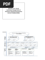 Airbnb Case Study Individual Assignment-2 Akshaya Lakshminarasimhan BL - BU.P2MBA19008