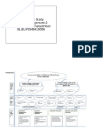 Airbnb Case Study Individual Assignment-2 Akshaya Lakshminarasimhan BL - BU.P2MBA19008