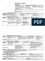 Cuadros de Farma Completo PDF