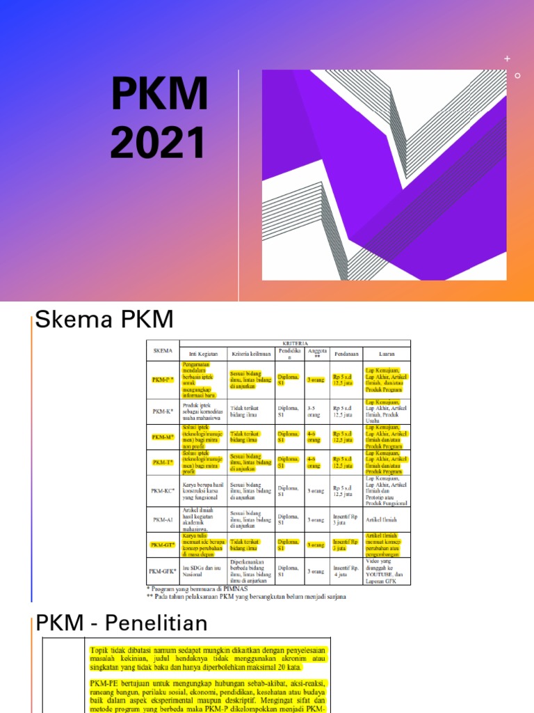 Jenis-Jenis Skema PKM 2021 | PDF