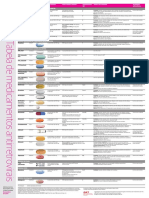 Tabela Dos Medicamentos PDF