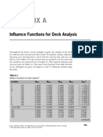 APPENDIX A Influence Functions for Deck Analysis.pdf