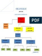 Organogram: Client Vedanta Aluminium LTD