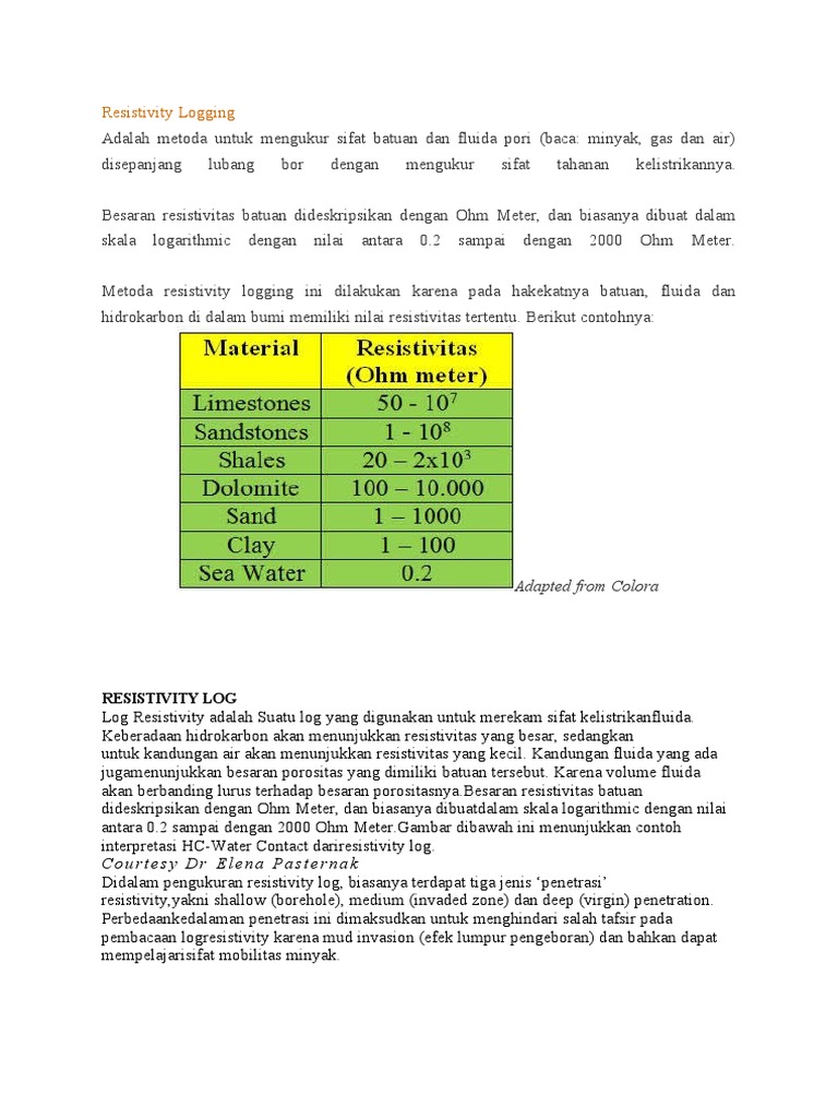 Metode dan Tujuan Resistivity Logging | PDF