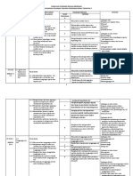 RPT Pmoral T2 2021