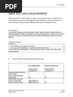 H&M AQL Table Requirement