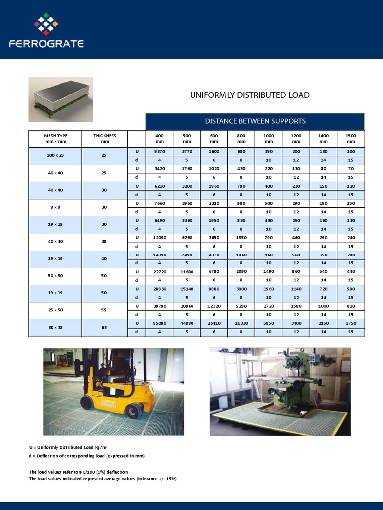 FRP GRP Gratings Load Table 02 PDF PDF Mechanical Engineering Nature