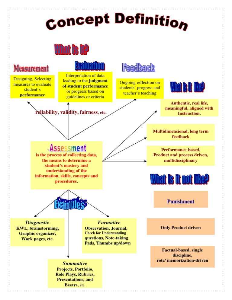 Assesst Definition Final | PDF