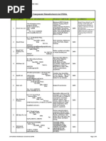 AMECA List of VESC V 3 Brake Friction Material Edge Codes