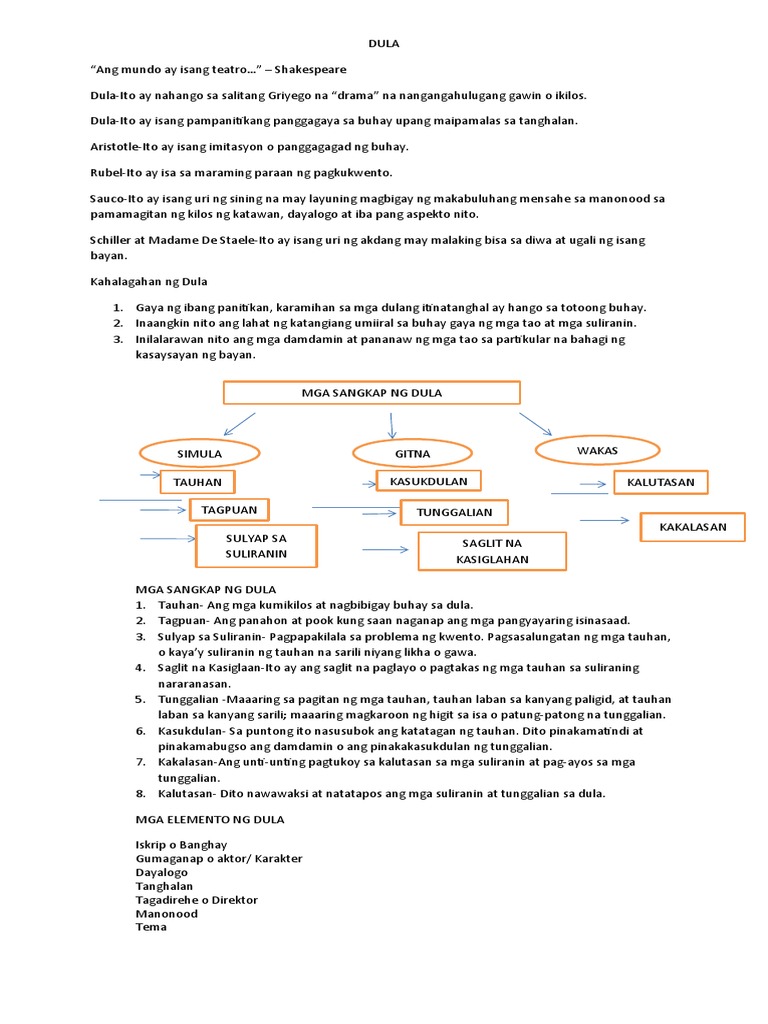 DULA | PDF