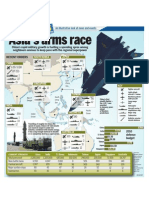 0219 Asia Arms Race