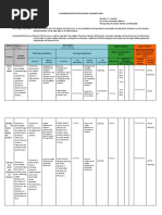 Classroom Instruction Delivery Alignment Map