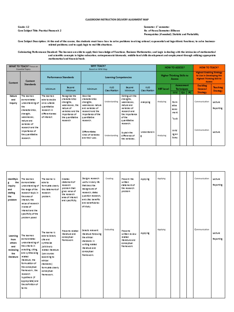 Grade 12 Practical Research Course Map | PDF | Data Analysis ...