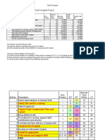 Project Management 2