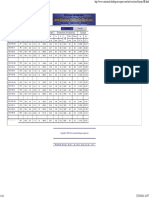 HE-European wide flange beams